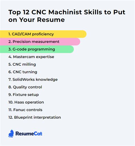 skills for cnc machinist